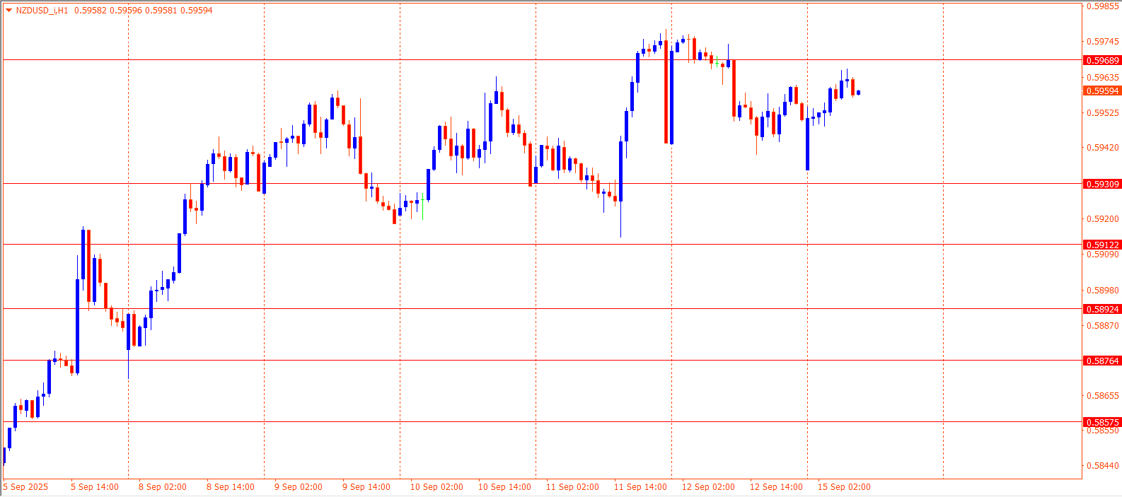 NZDUSD